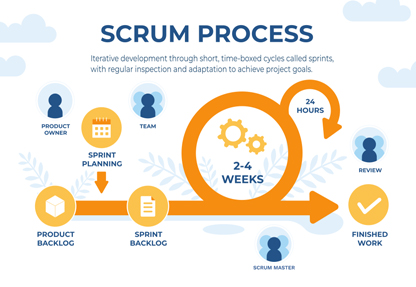 Scrum Master Training